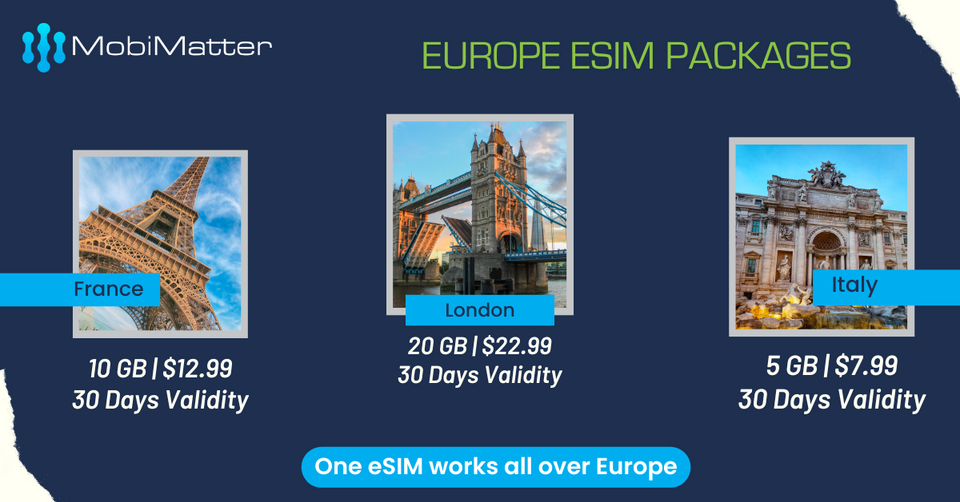 Unveiling the Top Destinations in Europe for eSIM Connectivity